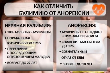 Лечение булимии в Серышево