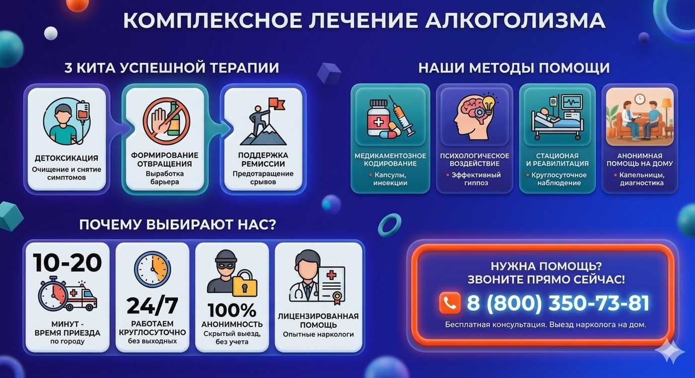 Инфографика о методах лечения алкоголизма в Серышево: детоксикация, кодирование и анонимная помощь на дому от клиники Похмельная служба.